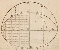 Picture 6 of 27 from The works of Edmund Gunter : containing the description and use of the sector, cross-staff, bow, quadrant, and other instruments : with a canon of artificial sines and tangents to a radius of 10.00000 parts, and the logarithms from an unite to 10000 : the uses whereof are illustrated in the practice of arithmetick, geometry, astronomy, navigation, dialling, and fortifcation : and some questions in navigation added by Mr. Henry Bond ... : to which is added, the description and use of another sector and quadrant, both of them invented by Mr. Sam. Foster ..., furnished with more lines, and differing from those of Mr. Gunters both in form and manner of working. -- (1673), leaf 80