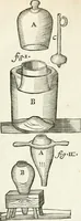 An illustration from The works of the highly experienced and famous chymist, John Rudolph Glauber : containing, great variety of choice secrets in medicine and alchymy in the working of metallick mines, and the separation of metals : also, various cheap and easie ways of making salt-petre, and improving of barren-land, and the fruits of the earth : together with many other things very profitable for all the lovers of art and industry (1689)