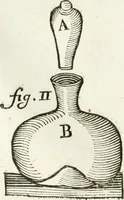 Picture 10 of 25 from The works of the highly experienced and famous chymist, John Rudolph Glauber : containing, great variety of choice secrets in medicine and alchymy in the working of metallick mines, and the separation of metals : also, various cheap and easie ways of making salt-petre, and improving of barren-land, and the fruits of the earth : together with many other things very profitable for all the lovers of art and industry (1689), leaf 109