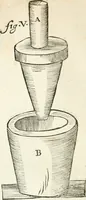 Picture 11 of 25 from The works of the highly experienced and famous chymist, John Rudolph Glauber : containing, great variety of choice secrets in medicine and alchymy in the working of metallick mines, and the separation of metals : also, various cheap and easie ways of making salt-petre, and improving of barren-land, and the fruits of the earth : together with many other things very profitable for all the lovers of art and industry (1689), leaf 109
