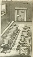 Picture 21 of 25 from The works of the highly experienced and famous chymist, John Rudolph Glauber : containing, great variety of choice secrets in medicine and alchymy in the working of metallick mines, and the separation of metals : also, various cheap and easie ways of making salt-petre, and improving of barren-land, and the fruits of the earth : together with many other things very profitable for all the lovers of art and industry (1689), leaf 371
