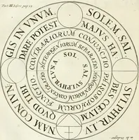 An illustration from The works of the highly experienced and famous chymist, John Rudolph Glauber : containing, great variety of choice secrets in medicine and alchymy in the working of metallick mines, and the separation of metals : also, various cheap and easie ways of making salt-petre, and improving of barren-land, and the fruits of the earth : together with many other things very profitable for all the lovers of art and industry (1689)