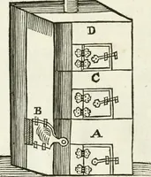 Picture 7 of 25 from The works of the highly experienced and famous chymist, John Rudolph Glauber : containing, great variety of choice secrets in medicine and alchymy in the working of metallick mines, and the separation of metals : also, various cheap and easie ways of making salt-petre, and improving of barren-land, and the fruits of the earth : together with many other things very profitable for all the lovers of art and industry (1689), leaf 89