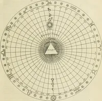 Picture 1 of 7 from The works of Jacob Behmen, the Teutonic theosopher : to which is prefixed, the life of the author (1764), leaf 46
