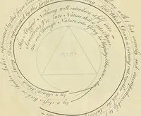An illustration from The works of Jacob Behmen, the Teutonic theosopher : to which is prefixed, the life of the author (1764)