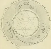 Picture 16 of 46 from The works of Jacob Behmen, the Teutonic theosopher : to which is prefixed, the life of the author (1764), leaf 592