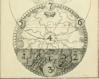 Picture 19 of 46 from The works of Jacob Behmen, the Teutonic theosopher : to which is prefixed, the life of the author (1764), leaf 596