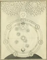 An illustration from The works of Jacob Behmen, the Teutonic theosopher : to which is prefixed, the life of the author (1764)