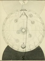 An illustration from The works of Jacob Behmen, the Teutonic theosopher : to which is prefixed, the life of the author (1764)