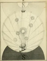 Picture 22 of 46 from The works of Jacob Behmen, the Teutonic theosopher : to which is prefixed, the life of the author (1764), leaf 602