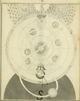 An illustration from The works of Jacob Behmen, the Teutonic theosopher : to which is prefixed, the life of the author (1764)