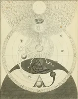 An illustration from The works of Jacob Behmen, the Teutonic theosopher : to which is prefixed, the life of the author (1764)
