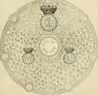 An illustration from The works of Jacob Behmen, the Teutonic theosopher : to which is prefixed, the life of the author (1764)