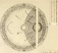 An illustration from The works of Jacob Behmen, the Teutonic theosopher : to which is prefixed, the life of the author (1764)
