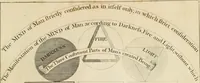 Picture 31 of 46 from The works of Jacob Behmen, the Teutonic theosopher : to which is prefixed, the life of the author (1764), leaf 614