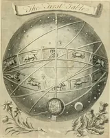 An illustration from The works of Jacob Behmen, the Teutonic theosopher : to which is prefixed, the life of the author (1764)