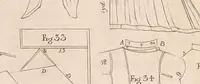 Picture 5 of 8 from The workwoman's guide : containing instructions to the inexperienced in cutting out and completing those articles of wearing apparel, &c. which are ususally made at home : also, explanations on upholstery, straw- platting, bonnet-making, knitting, &c. (1838), leaf 191