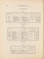 Picture 6 of 8 from The workwoman's guide : containing instructions to the inexperienced in cutting out and completing those articles of wearing apparel, &c. which are ususally made at home : also, explanations on upholstery, straw- platting, bonnet-making, knitting, &c. (1838), leaf 234