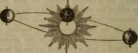 An illustration from The world: (1848)