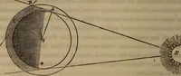 An illustration from The world: (1848)