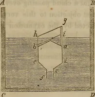 An illustration from The world: (1848)