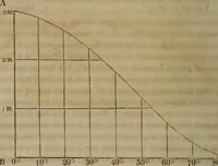 An illustration from The world: (1848)