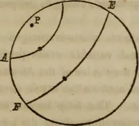 An illustration from The world: (1848)