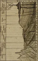 An illustration from The world: (1848)