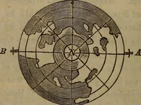 An illustration from The world: (1848)