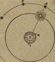 An illustration from The world: (1848)