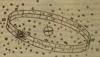 An illustration from The world: (1848)