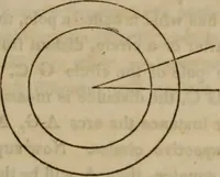 An illustration from The world: (1848)