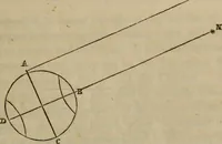 An illustration from The world: (1848)