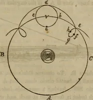 An illustration from The world: (1848)
