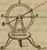 An illustration from The world: (1848)