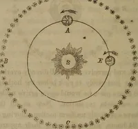 An illustration from The world: (1848)