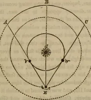 An illustration from The world: (1848)