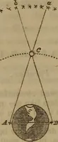 An illustration from The world: (1848)