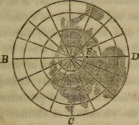 An illustration from The world: (1848)