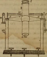 An illustration from The world: (1848)