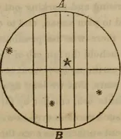 An illustration from The world: (1848)