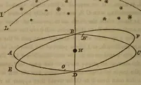 An illustration from The world: (1848)