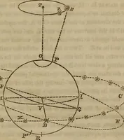 An illustration from The world: (1848)