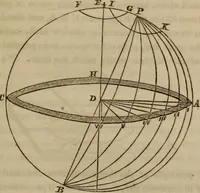 An illustration from The world: (1848)