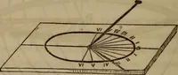 An illustration from The world: (1848)