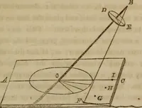 An illustration from The world: (1848)