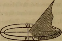 An illustration from The world: (1848)