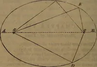 An illustration from The world: (1848)