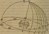 An illustration from The world: (1848)