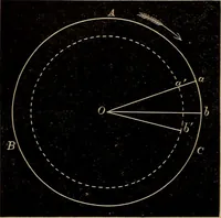 An illustration from World-life; or, Comparative geology (1883)